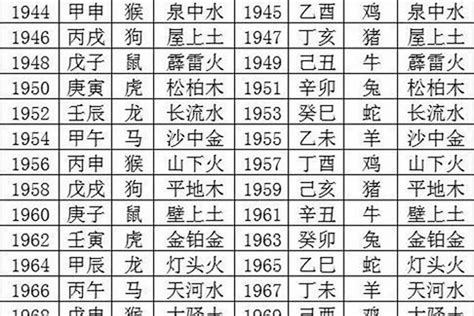 1993五行属什么|1993年属鸡是什么命 1993年属鸡的是什么命